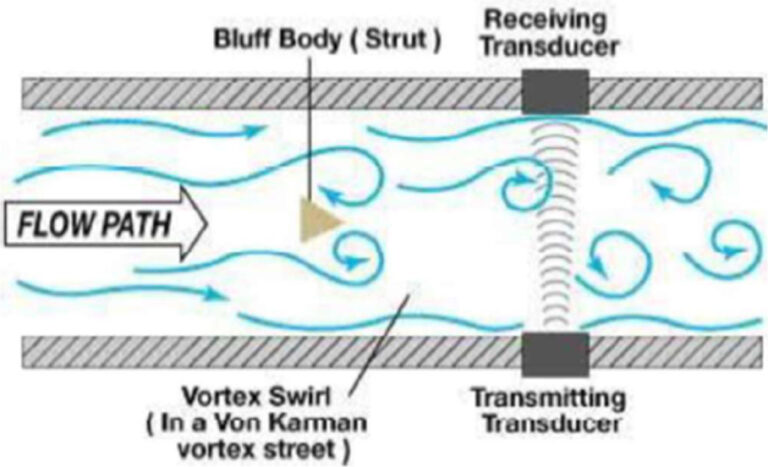 Read more about the article Monitoring Steam Consumption & Better Plant Efficiency in Pharma API Production