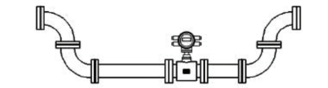 recommend mounting position of flowmeter