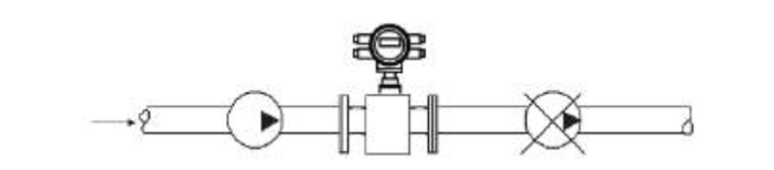 Electromagnetic flowmeters cannot be installed in the suction side to prevent negative pressure produced by vacuum.