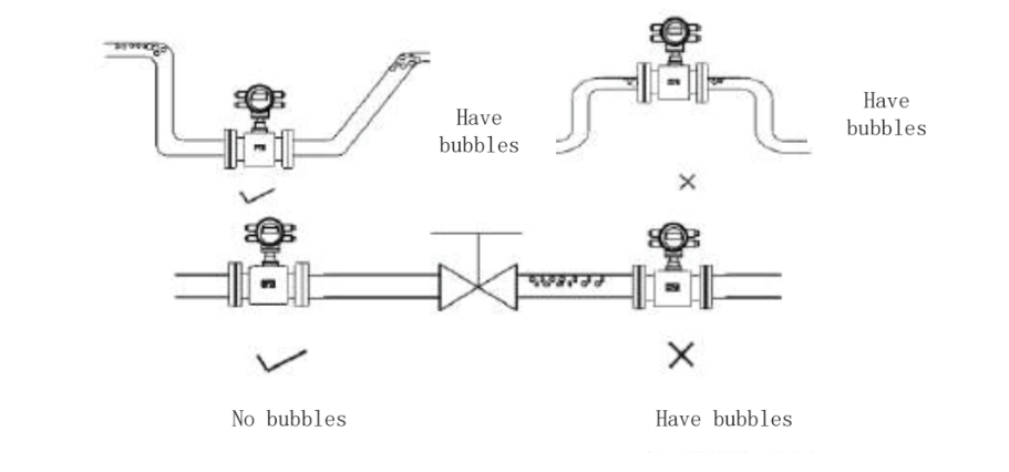 Rocksensor Flowmeter Mounting