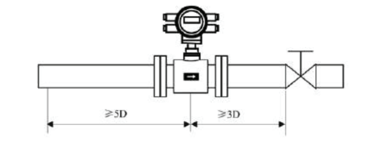 RF3300 E Electromagnetic flowmeter