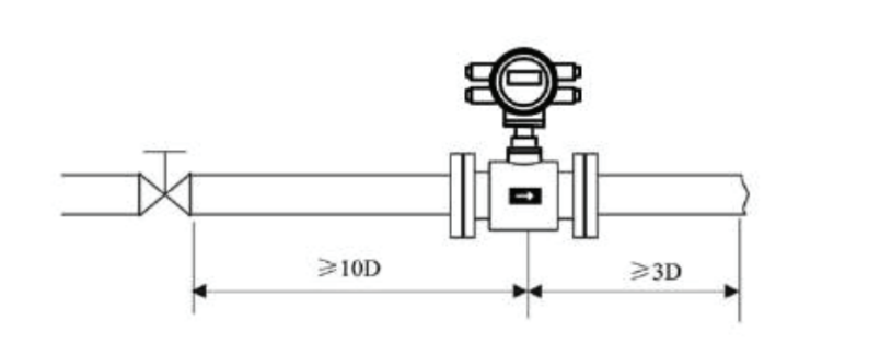 Installation whose valve is upstream of the sensor