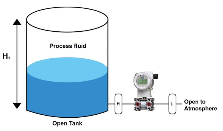 Open tank level measurement using differential pressure transmitter (DPT)