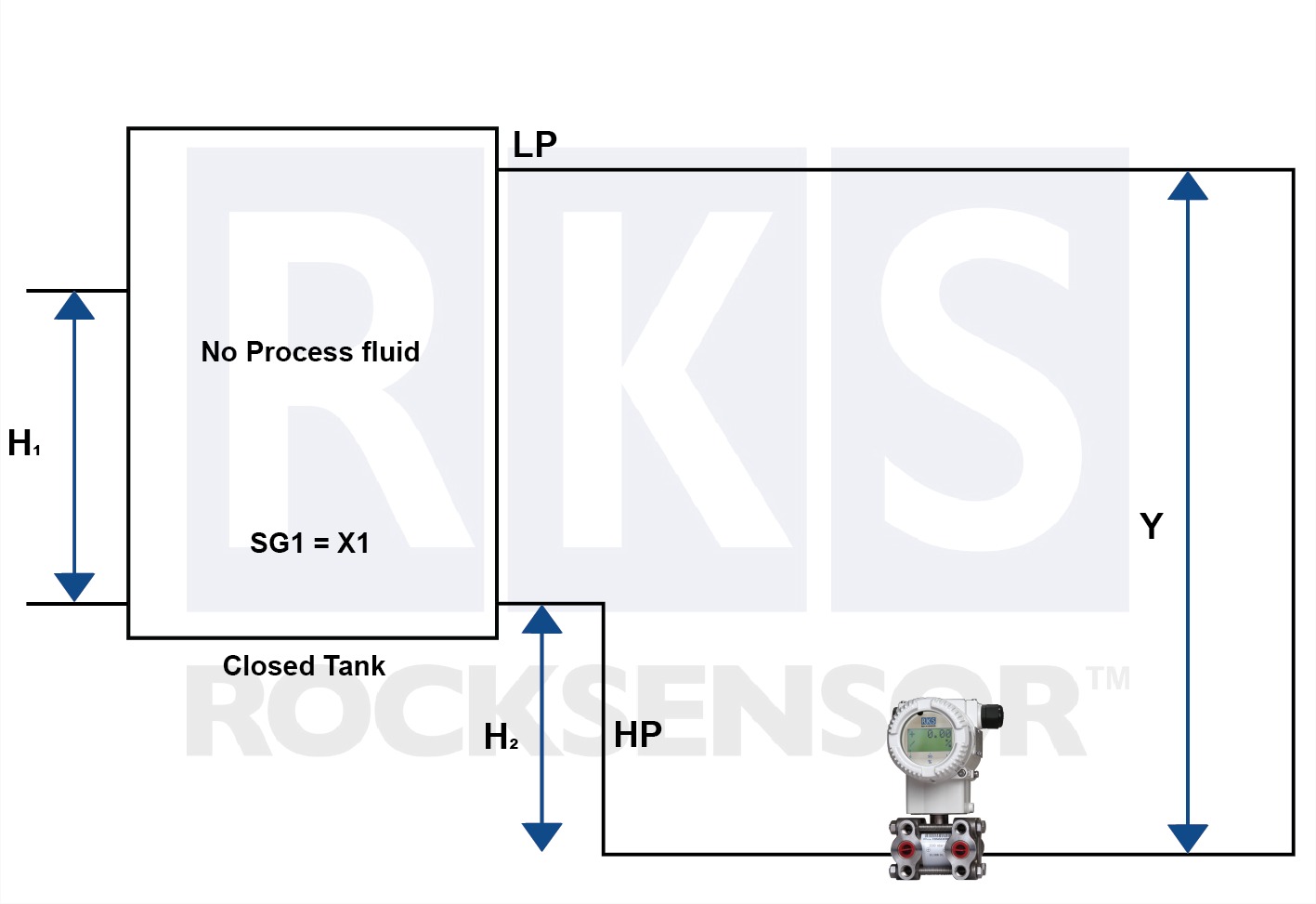 closed tank level measurement using differential pressure transmitter (DPT)