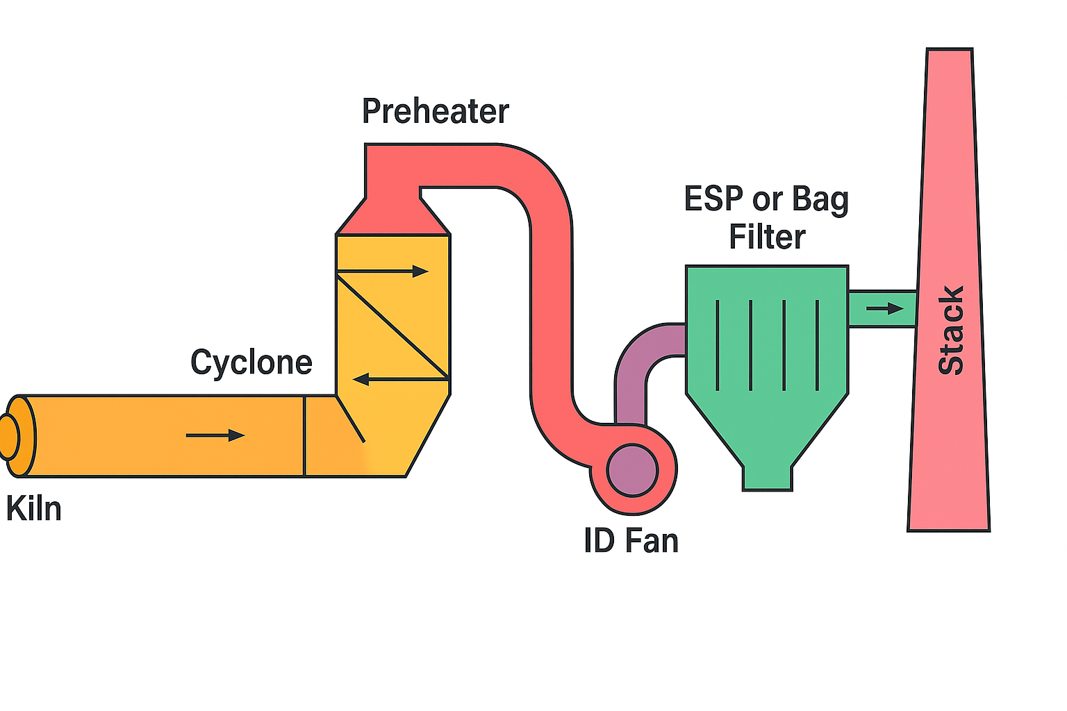 air duct pressure monitoring diagram