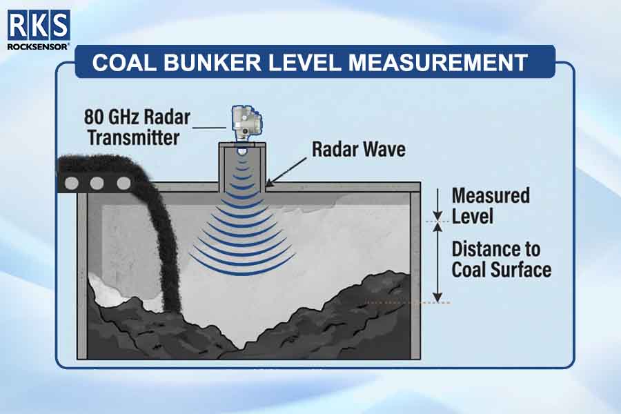 Coal Bunker Level Measurement Using 80 GHz Radar Sensors for Industrial Efficiency